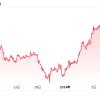 相場ウィークリー・年初から難しいドル円相場、FOMC待ちのムード