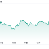 相場ウィークリー・日銀リーク報道に翻弄された一週間、今週は日米中銀会合が焦点