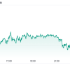 ドル円とうとう156円突破も重い上値