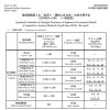 介入実施も国債買い入れを行う日銀に集まる疑問の声