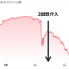 相場ウィークリー・波乱含みの5日間を経てドル円は再び下落か