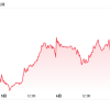 相場ウィークリー・FOMCと日銀会合、それぞれの焦点は