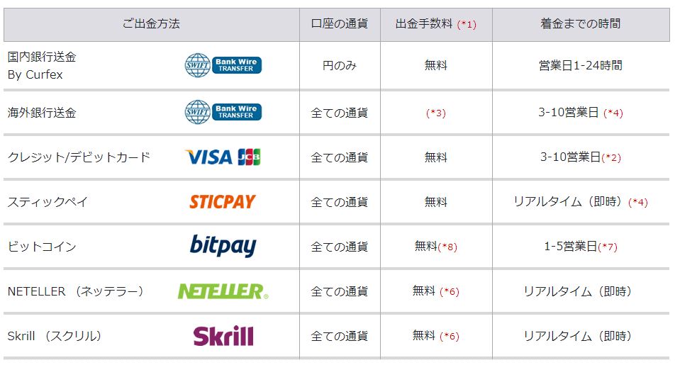 Axioryの出金手順まとめ Taritali タリタリ