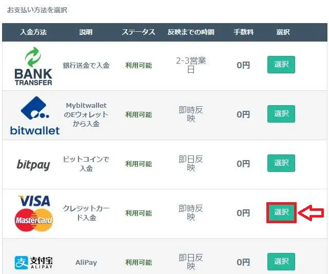 Myfxmarketsの入金手順まとめ