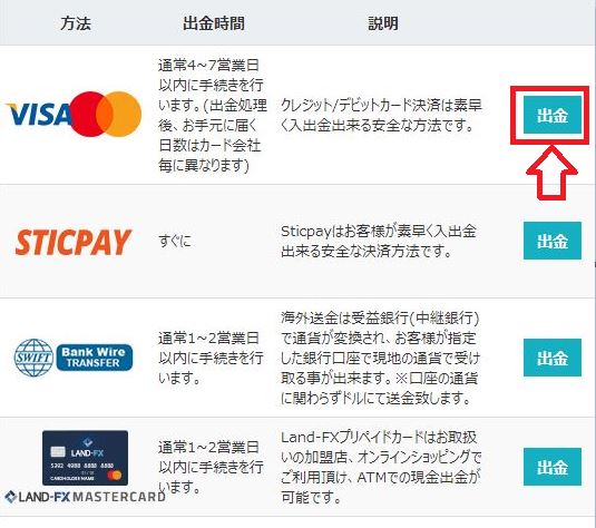 Landfxの出金手順まとめ