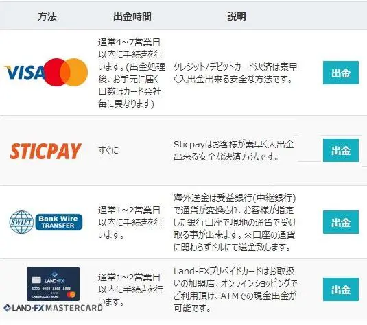 Landfxの出金手順まとめ