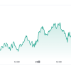 相場ウィークリー・過熱する株式市場を尻目に上昇も足踏み状態のドル円